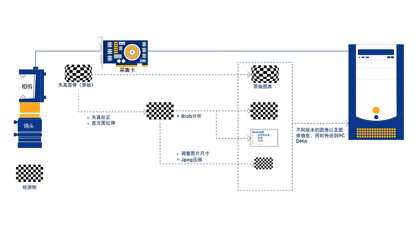 桶形失真補償解決方案.jpg 桶形失真補償解決方案.jpg