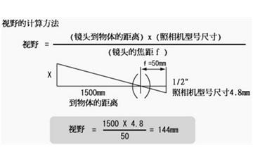 視覺檢測中如何確定鏡頭的焦距和倍率及視野范圍